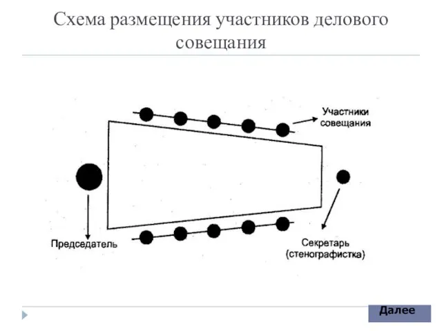 Схема размещения участников делового совещания