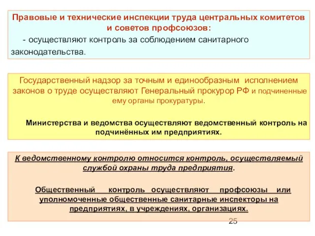 Правовые и технические инспекции труда центральных комитетов и советов профсоюзов: -