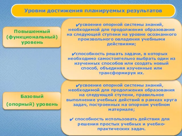 Уровни достижения планируемых результатов Базовый (опорный) уровень усвоение опорной системы знаний,