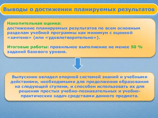 Выводы о достижении планируемых результатов Выпускник овладел опорной системой знаний и