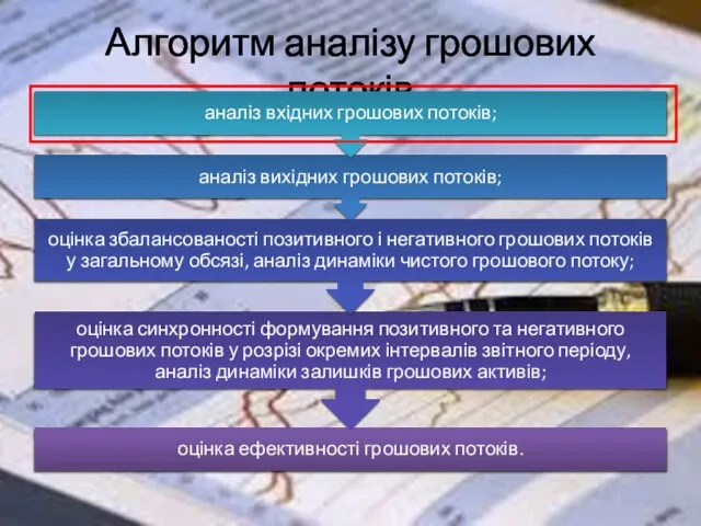 Алгоритм аналізу грошових потоків