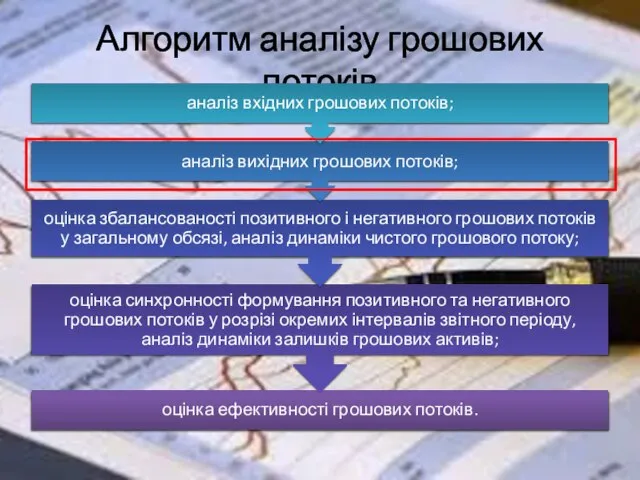 Алгоритм аналізу грошових потоків