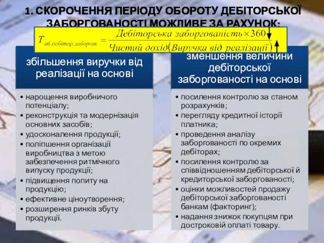 1. СКОРОЧЕННЯ ПЕРІОДУ ОБОРОТУ ДЕБІТОРСЬКОЇ ЗАБОРГОВАНОСТІ МОЖЛИВЕ ЗА РАХУНОК: