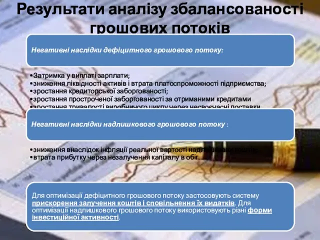 Результати аналізу збалансованості грошових потоків Негативні наслідки дефіцитного грошового потоку: Затримка