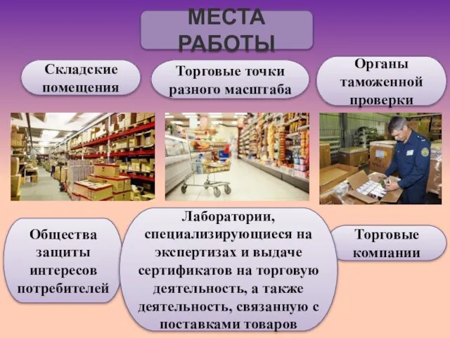 Торговые компании Органы таможенной проверки Общества защиты интересов потребителей Складские помещения