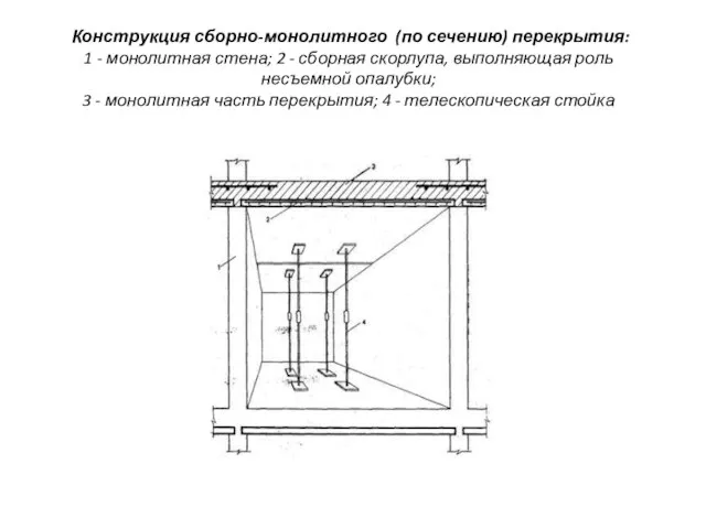 Конструкция сборно-монолитного (по сечению) перекрытия: 1 - монолитная стена; 2 -