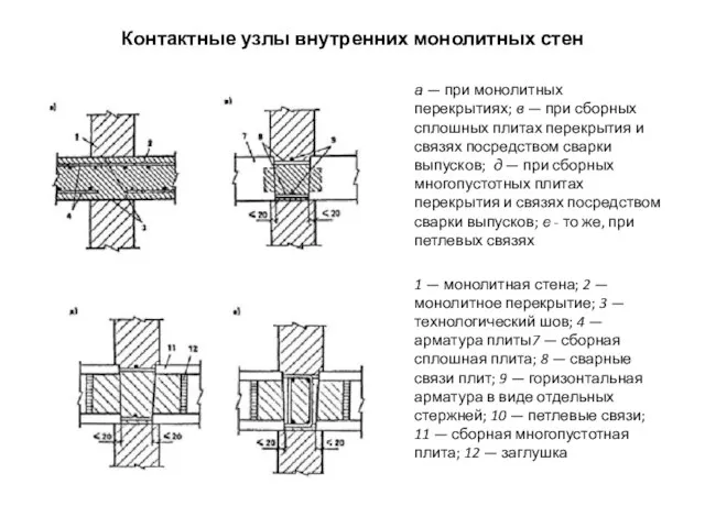 Контактные узлы внутренних монолитных стен а — при монолитных перекрытиях; в