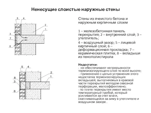 Ненесущие слоистые наружные стены Стены из ячеистого бетона и наружным кирпичным