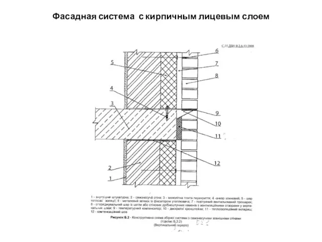 Фасадная система с кирпичным лицевым слоем