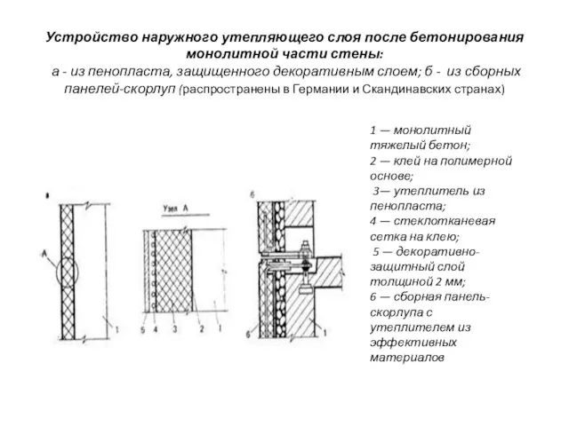 Устройство наружного утепляющего слоя после бетонирования монолитной части стены: а -