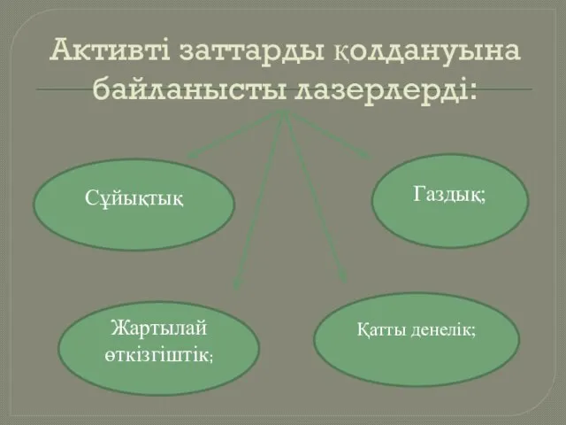 Активті заттарды қолдануына байланысты лазерлерді: Қатты денелік; Жартылай өткізгіштік; Газдық; Сұйықтық