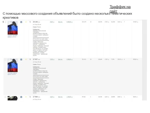 Траффик на сайт С помощью массового создания объявлений было создано несколько