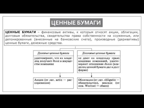 ЦЕННЫЕ БУМАГИ ЦЕННЫЕ БУМАГИ – финансовые активы, к которым относят акции,