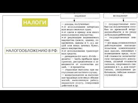 НАЛОГИ НАЛОГООБЛОЖЕНИЮ В РФ: