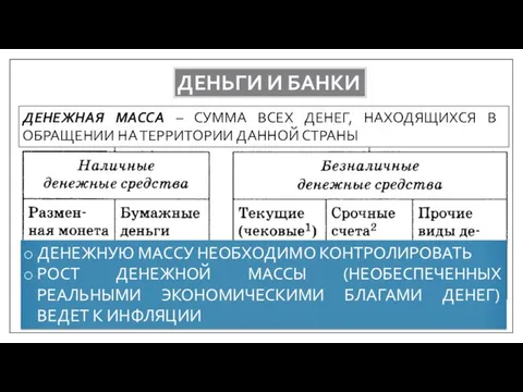 ДЕНЬГИ И БАНКИ ДЕНЕЖНАЯ МАССА – СУММА ВСЕХ ДЕНЕГ, НАХОДЯЩИХСЯ В