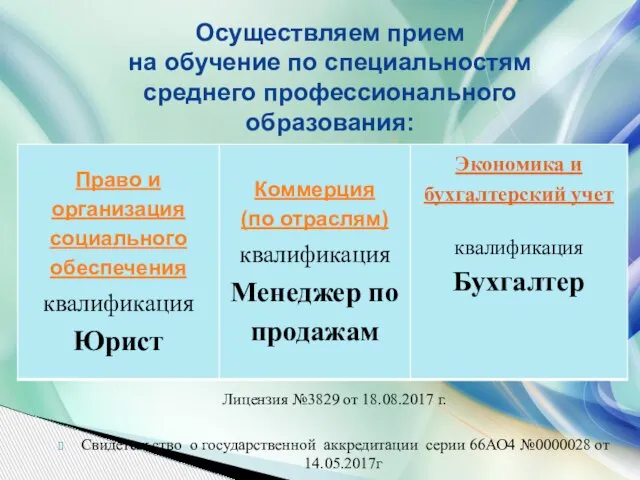 Лицензия №3829 от 18.08.2017 г. Свидетельство о государственной аккредитации серии 66АО4