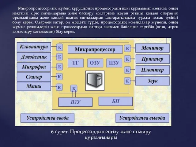 Микропроцессорлық жүйені құрушының процессордың ішкі құрылымы жөнінде, оның нақтылы кіріс сигналдарына