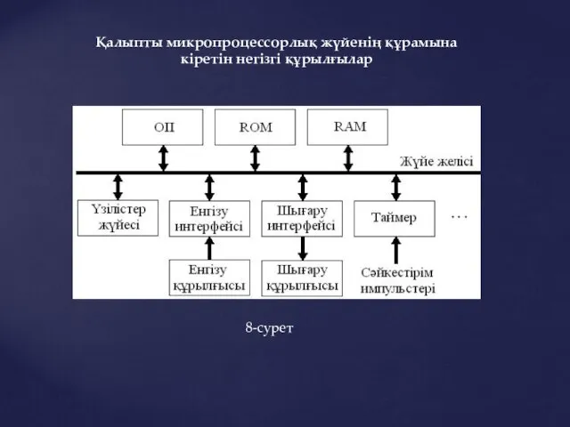 Қалыпты микропроцессорлық жүйенің құрамына кіретін негізгі құрылғылар 8-сурет