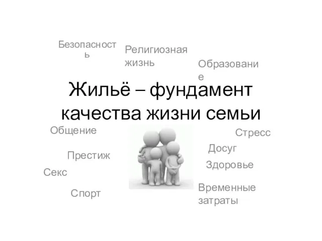 Жильё – фундамент качества жизни семьи Безопасность Престиж Временные затраты Образование