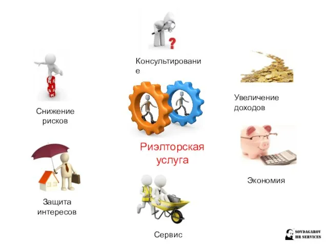 Риэлторская услуга Увеличение доходов Экономия Сервис Снижение рисков Защита интересов Консультирование