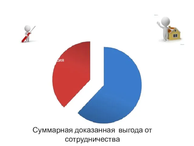 Суммарная доказанная выгода от сотрудничества Комиссия