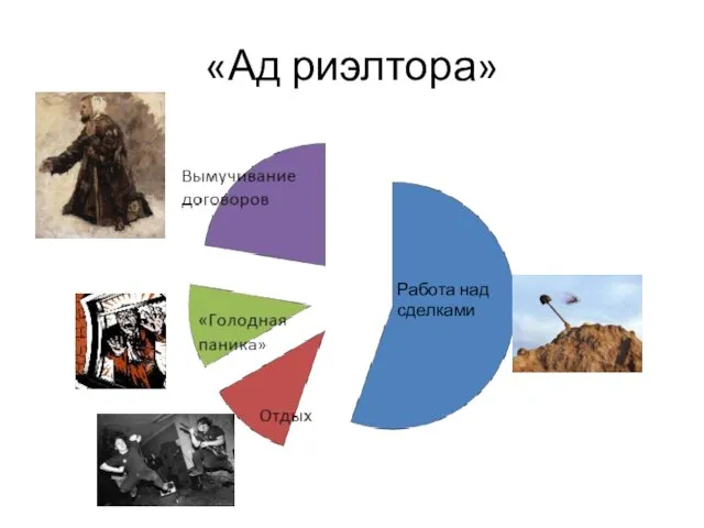 «Ад риэлтора» Работа над сделками