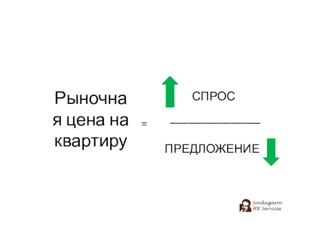 Рыночная цена на квартиру = _______________ ПРЕДЛОЖЕНИЕ СПРОС