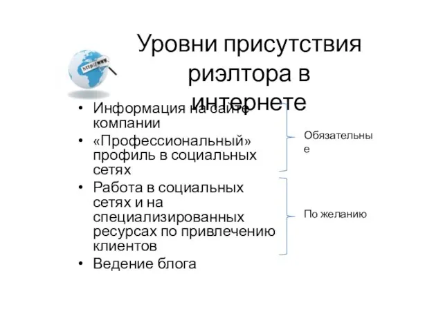 Уровни присутствия риэлтора в интернете Информация на сайте компании «Профессиональный» профиль