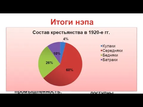 Итоги нэпа Сохранение командных методов управления экономикой. Рост бюрократического аппарата (1927