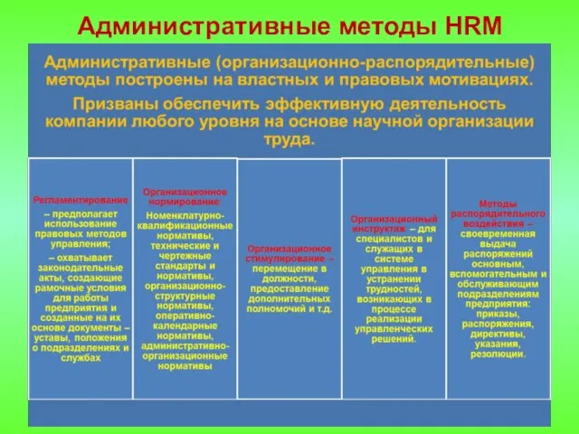 Административные методы HRM