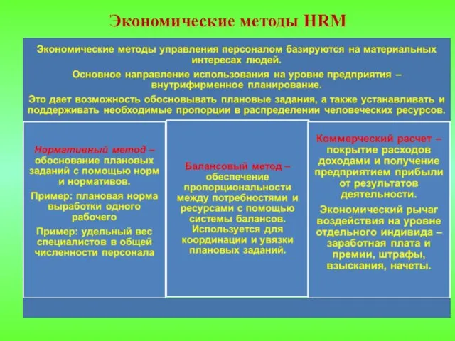 Экономические методы HRM