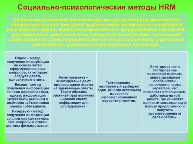 Социально-психологические методы HRM