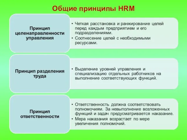 Общие принципы HRM