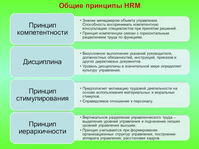 Общие принципы HRM