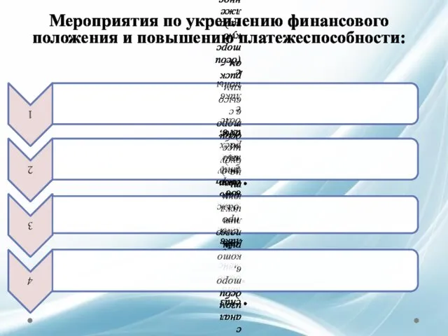 Мероприятия по укреплению финансового положения и повышению платежеспособности: