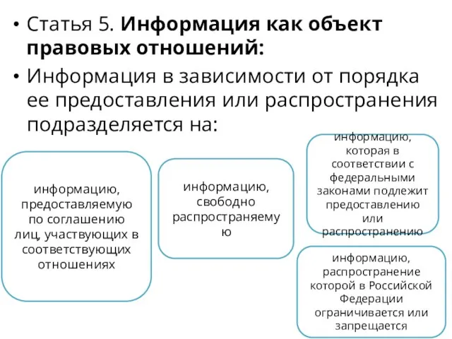 Статья 5. Информация как объект правовых отношений: Информация в зависимости от