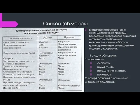 Синкоп (обморок) Внезапная потеря сознания неэпилептической природы вследствие диффузного снижения мозгового