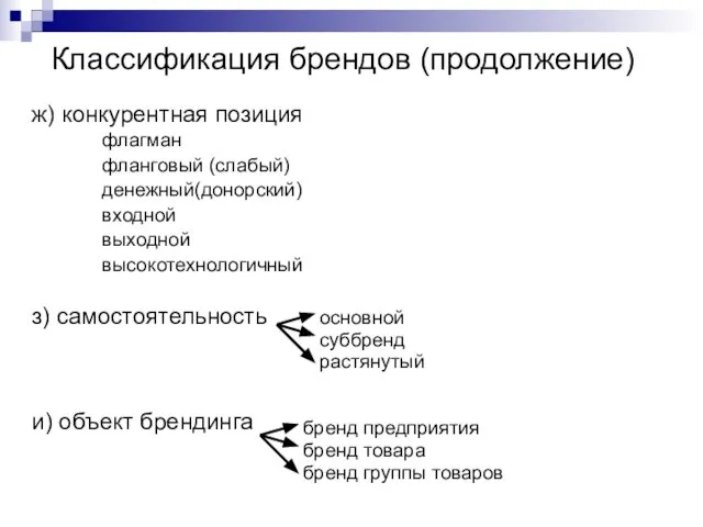 Классификация брендов (продолжение) ж) конкурентная позиция флагман фланговый (слабый) денежный(донорский) входной