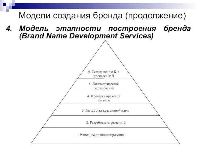 4. Модель этапности построения бренда (Brand Name Development Services) Модели создания бренда (продолжение)