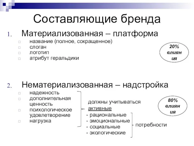 Составляющие бренда Материализованная – платформа название (полное, сокращенное) слоган логотип атрибут