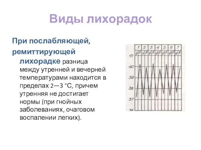 Виды лихорадок При послабляющей, ремиттирующей лихорадке разница между утренней и вечерней