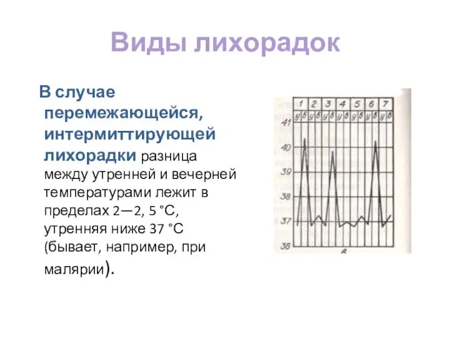 Виды лихорадок В случае перемежающейся, интермиттирующей лихорадки разница между утренней и