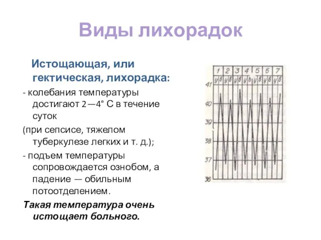 Виды лихорадок Истощающая, или гектическая, лихорадка: - колебания температуры достигают 2—4°