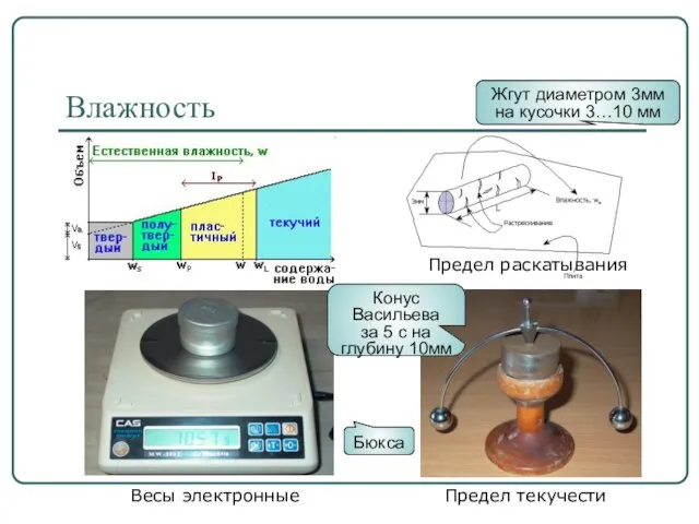 Влажность Предел раскатывания Предел текучести Весы электронные Бюкса Конус Васильева за