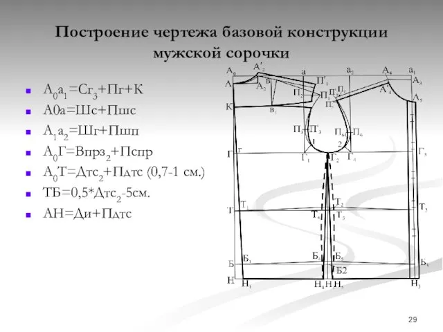 Построение чертежа базовой конструкции мужской сорочки А0а1=Сг3+Пг+К А0а=Шс+Пшс А1а2=Шг+Пшп А0Г=Впрз2+Пспр А0Т=Дтс2+Пдтс (0,7-1 см.) ТБ=0,5*Дтс2-5см. АН=Ди+Пдтс