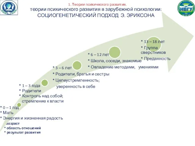 1. Теории психического развития. теории психического развития в зарубежной психологии: СОЦИОГЕНЕТИЧЕСКИЙ