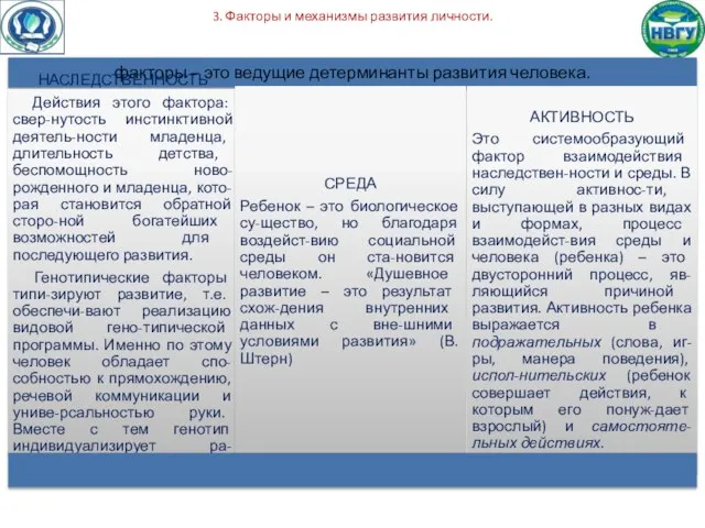 3. Факторы и механизмы развития личности.