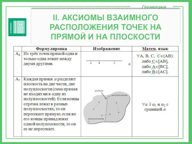 Геометрия II. АКСИОМЫ ВЗАИМНОГО РАСПОЛОЖЕНИЯ ТОЧЕК НА ПРЯМОЙ И НА ПЛОСКОСТИ