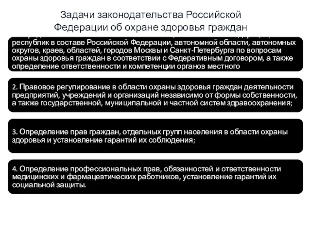 Задачи законодательства Российской Федерации об охране здоровья граждан 1.Определение ответственности и