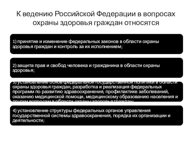 К ведению Российской Федерации в вопросах охраны здоровья граждан относятся 1)